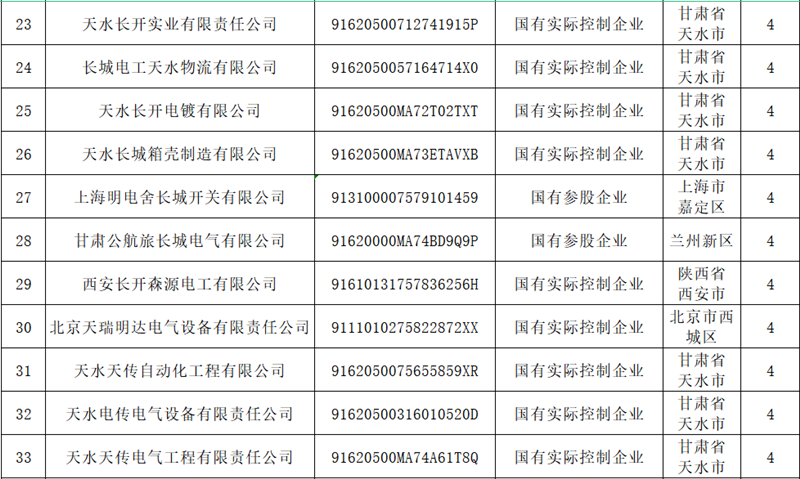 甘肃pg电子关于宣布冒充国企行为举报方法的通告 - pg电子 