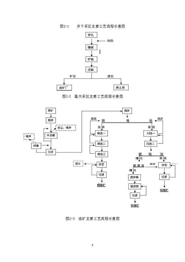 皇家国际矿业公司环保综合预案_页面_07